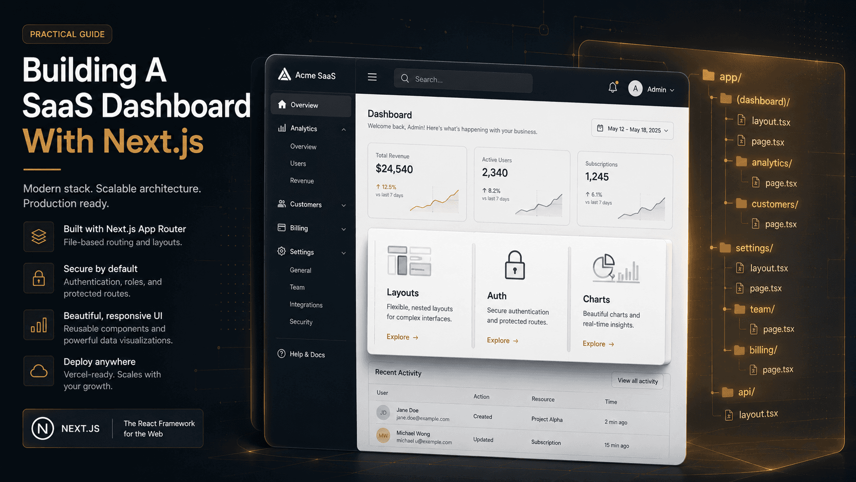 Layered SaaS admin UI cover: sidebar with collapsible sections, top bar, and a content area with three labelled cards (Layouts, Auth, Charts) over a translucent App Router folder tree in dark slate with amber and teal accents.