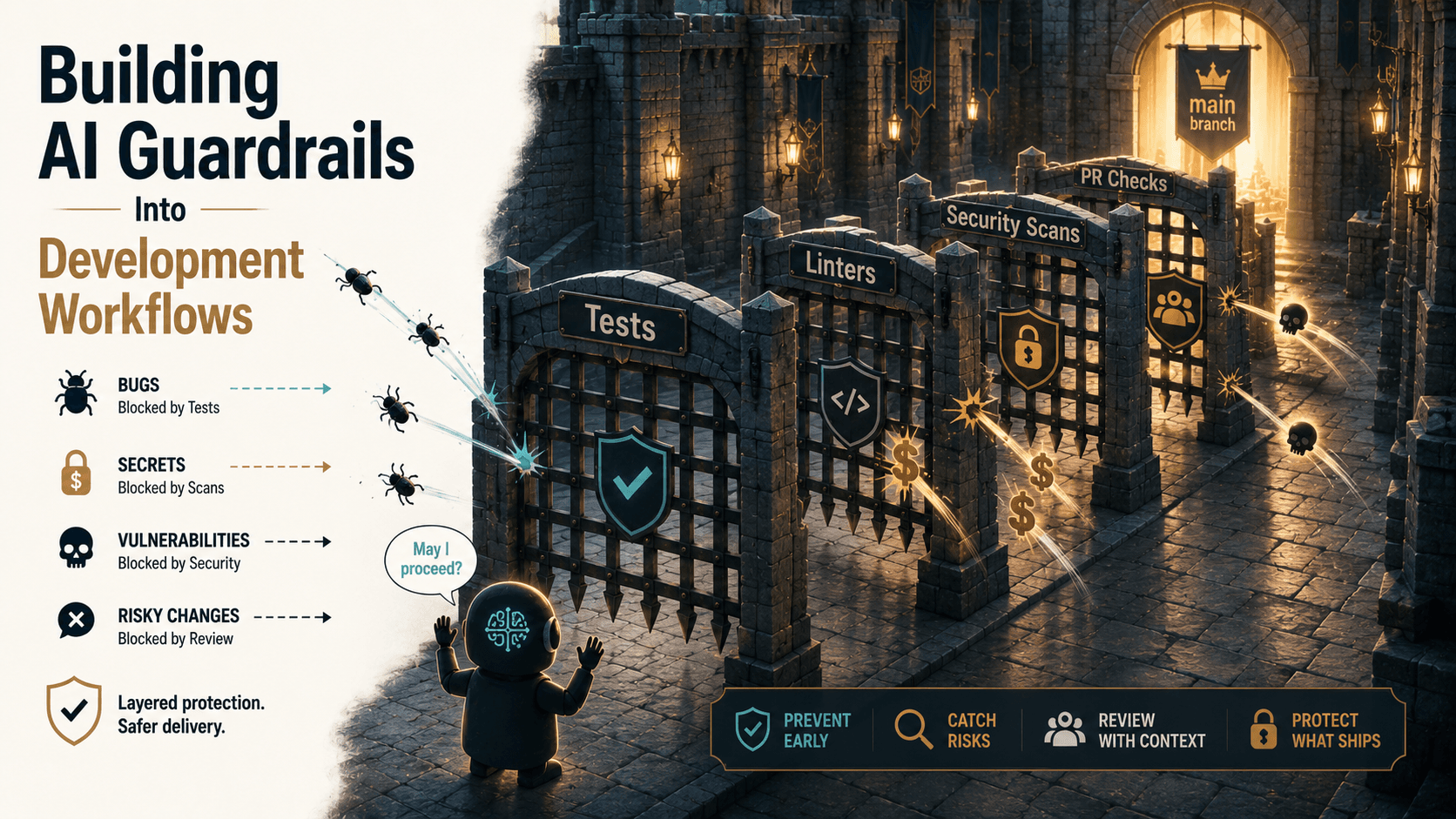 Editorial illustration of four layered castle gates labeled Tests, Linters, Security Scans, and PR Checks stopping different threats from reaching a glowing main branch behind them, with a small AI silhouette politely waiting to enter.