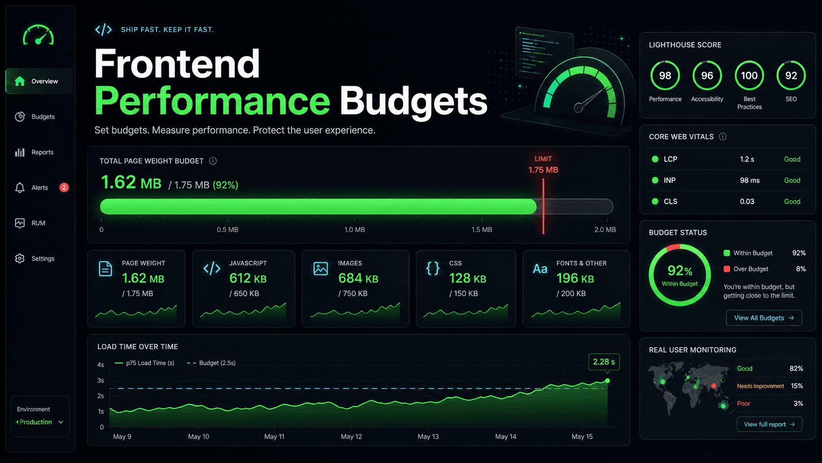 Frontend Performance Budgets That Teams Can Actually Follow