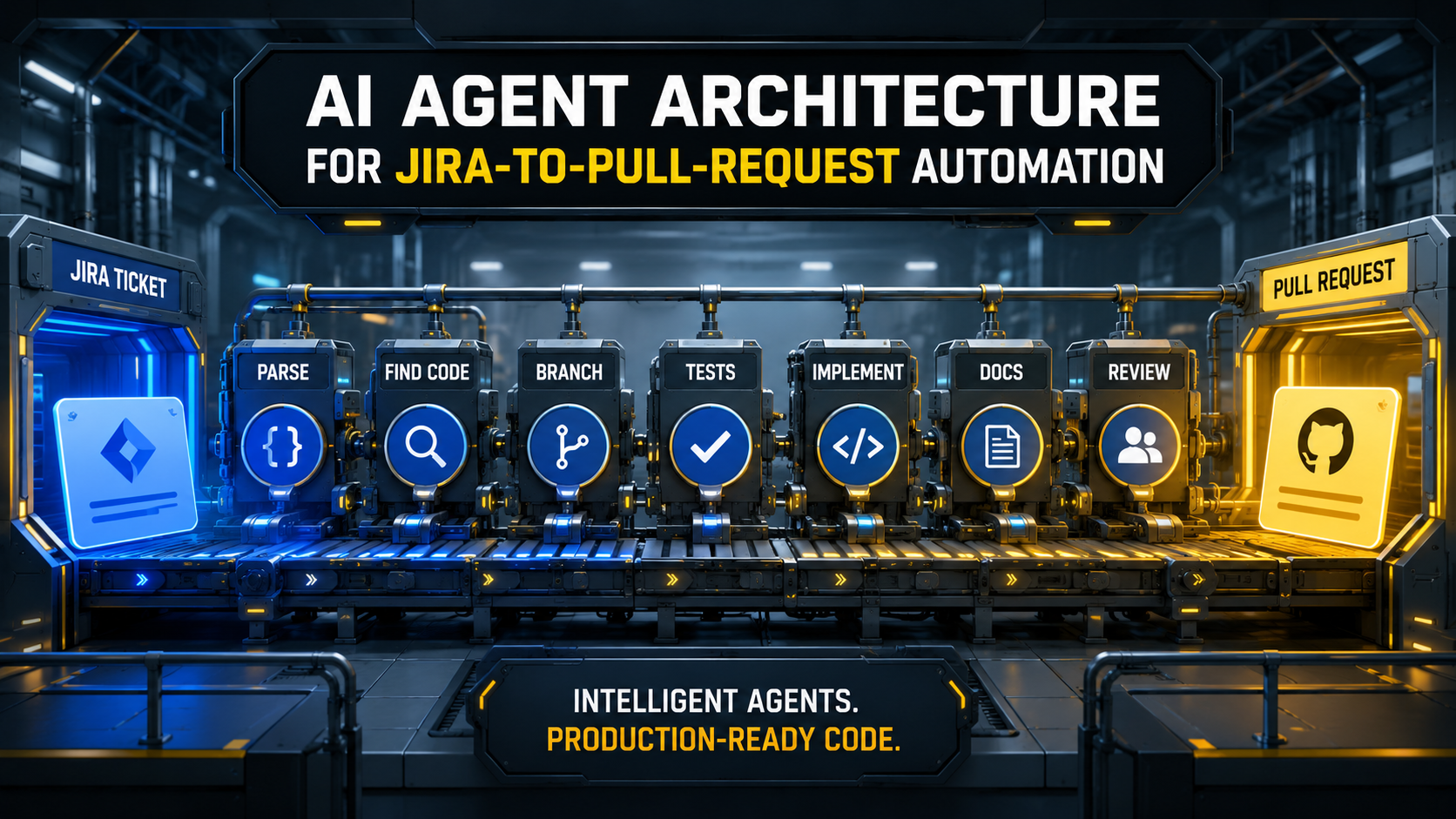 Futuristic factory conveyor belt carrying a Jira ticket through seven labeled stations (Parse, Find Code, Branch, Tests, Implement, Docs, Review) and out as a polished pull request.