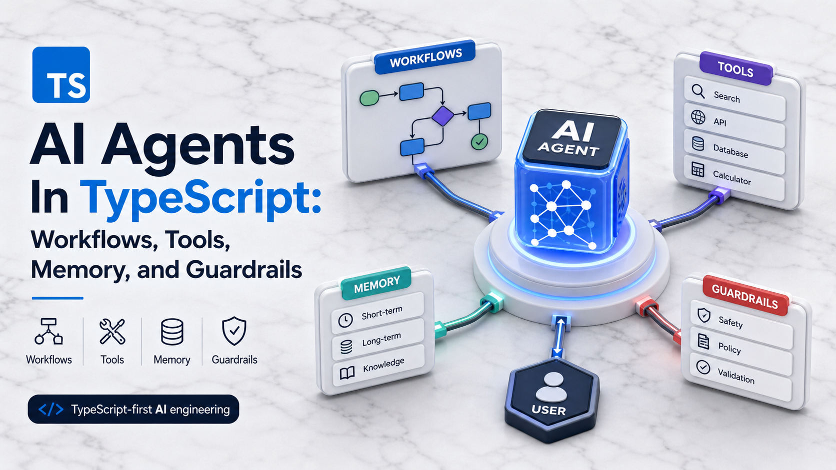 AI Agents In TypeScript: Workflows, Tools, Memory, and Guardrails