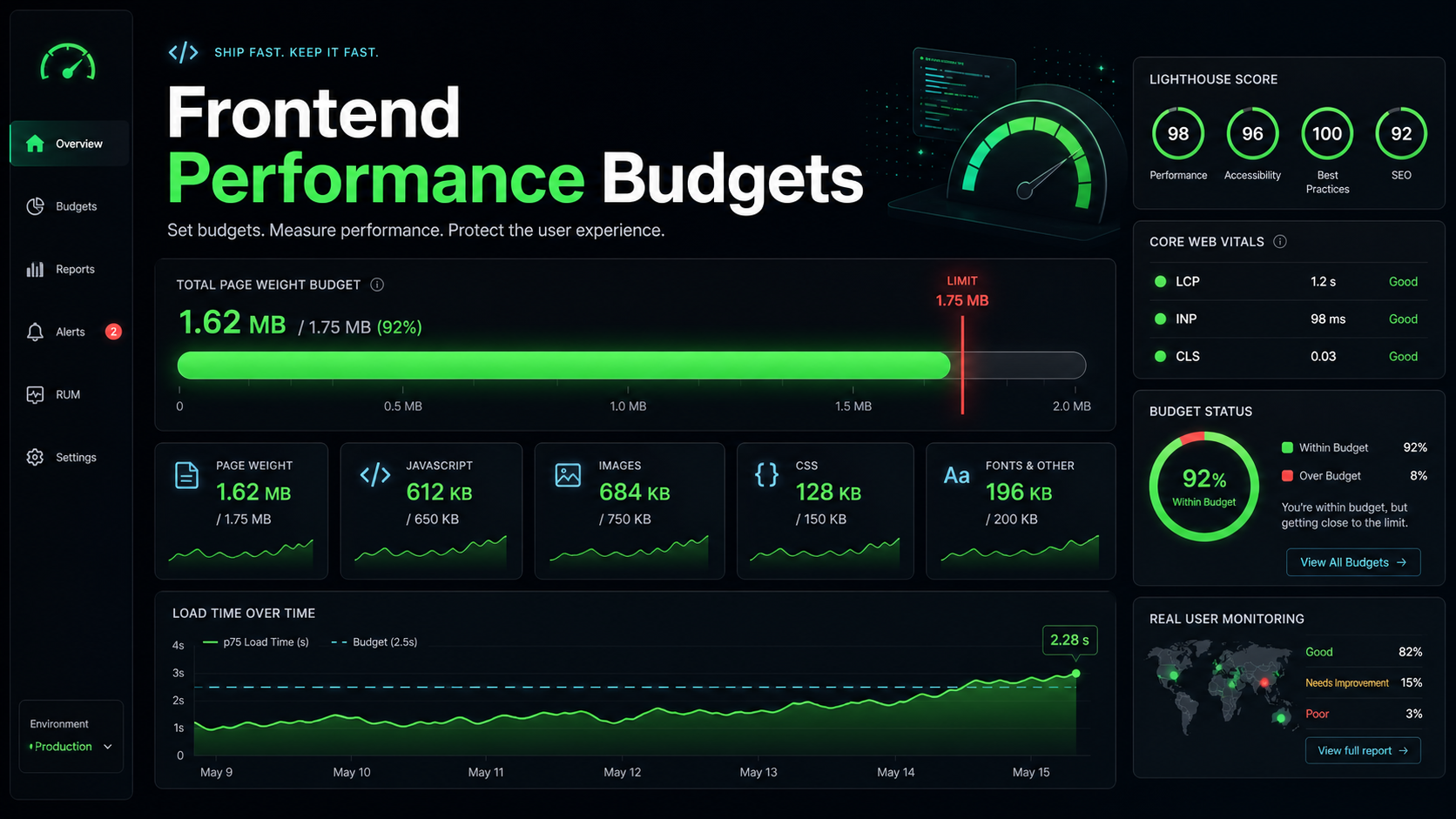 Frontend Performance Budgets That Teams Can Actually Follow