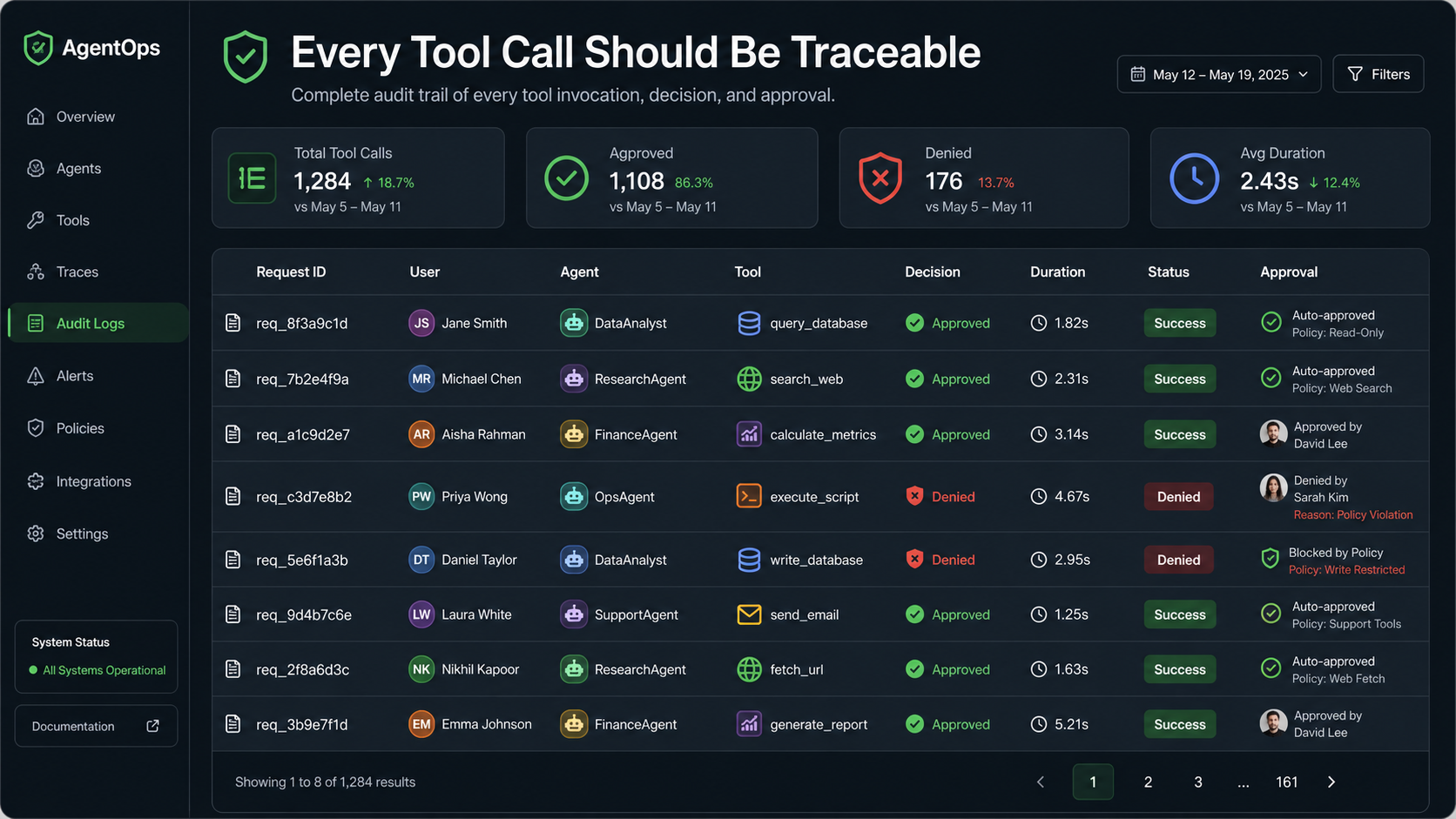 Every Tool Call Should Be Traceable audit dashboard with rows for Request ID, User, Agent, Tool, Decision, Duration, Status, and Approval, in modern observability style on dark slate with green success and red denied indicators