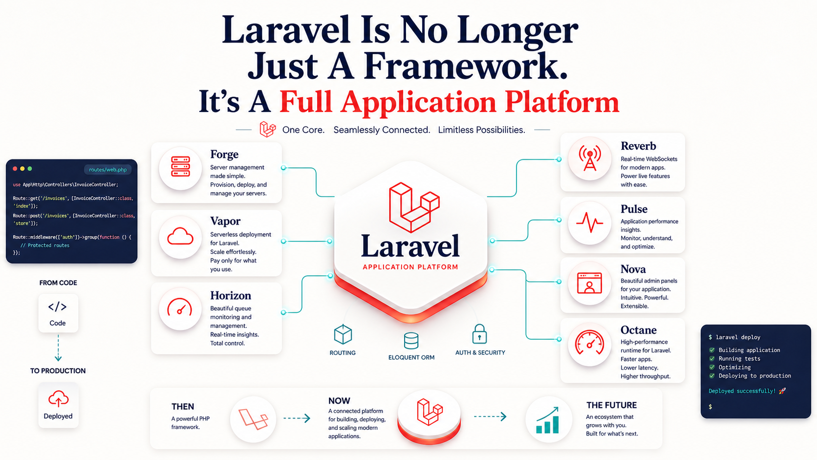 Laravel Is No Longer Just A Framework