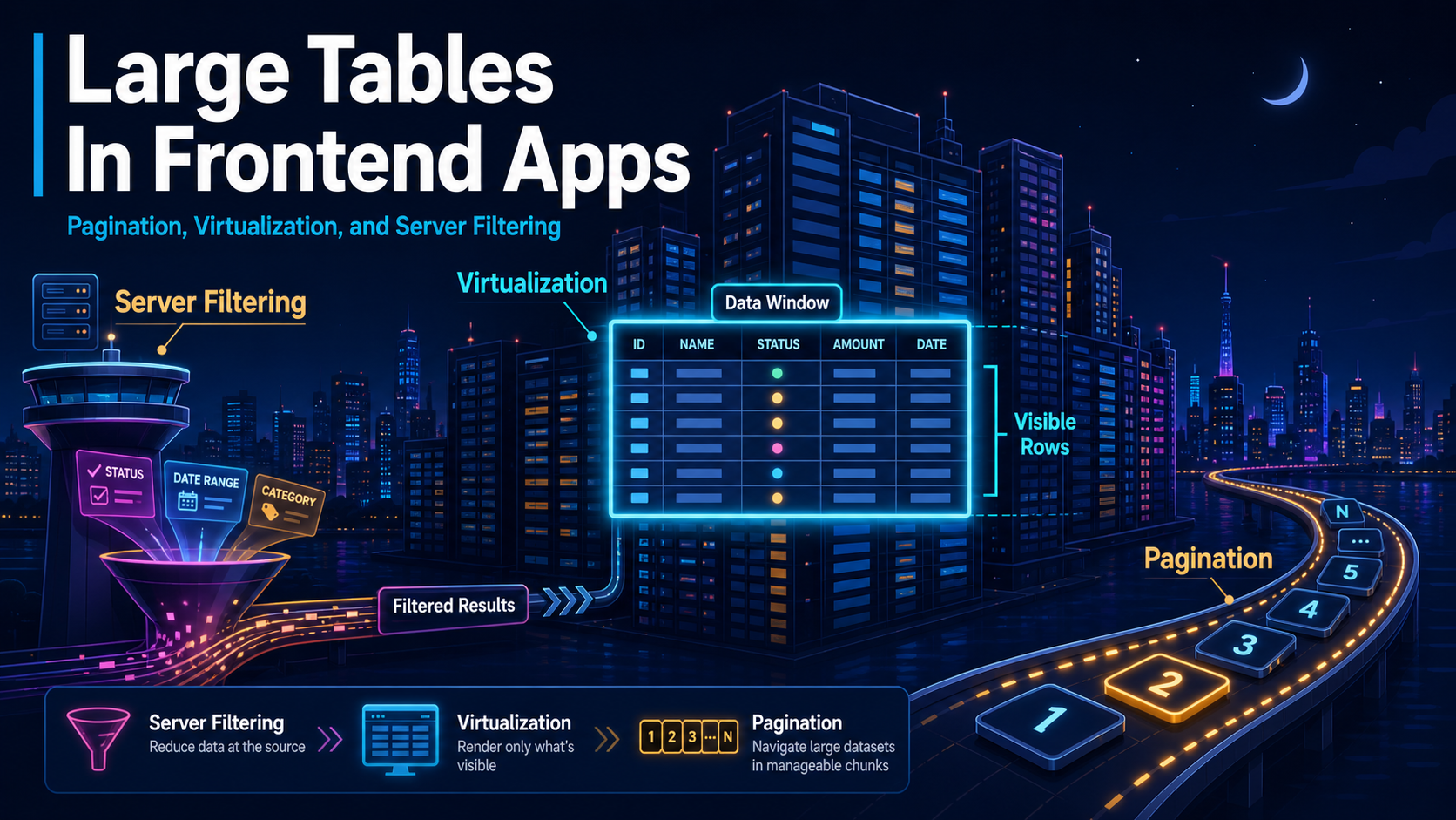 Large Tables In Frontend Apps: Pagination, Virtualization, and Server Filtering