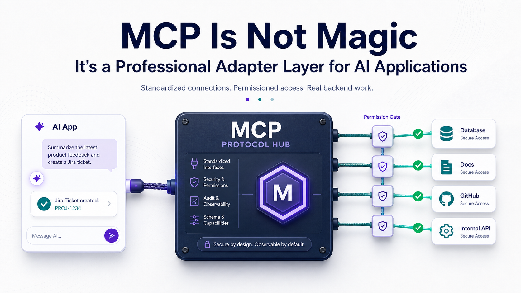 MCP Explained For Backend Engineers