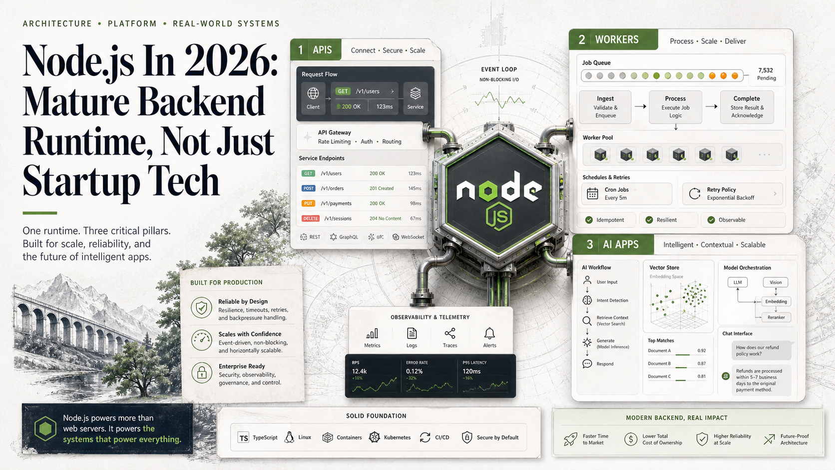 Node.js In 2026: Mature Backend Runtime, Not Just Startup Tech