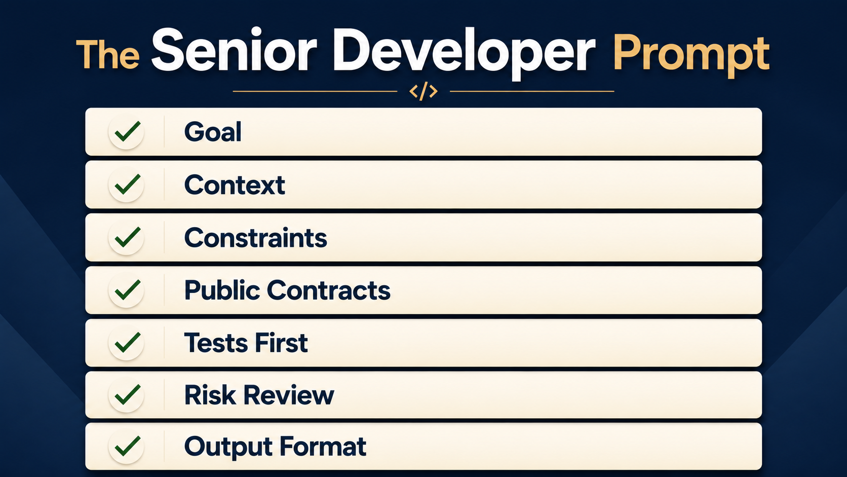 Editorial checklist poster of the senior developer prompt: Goal, Context, Constraints, Public Contracts, Tests First, Risk Review, Output Format