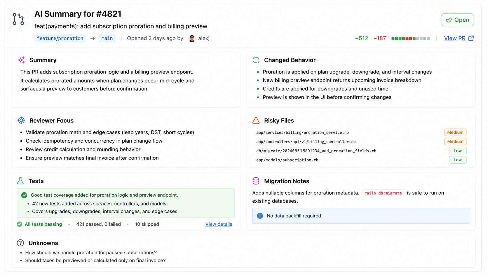 Clean GitHub-style mockup of an AI-generated pull request summary card with sections for Summary, Changed Behavior, Reviewer Focus, Risky Files, Tests, Migration Notes, and Unknowns, plus subtle green and amber risk badges.
