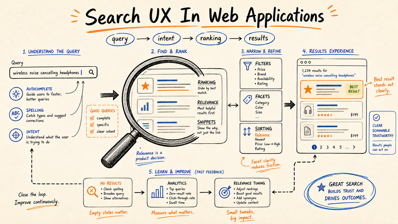 Search UX In Web Applications