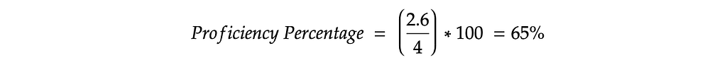Worked example showing 2.6 divided by the maximum possible weighted experience times 100, yielding the retained C++ proficiency.