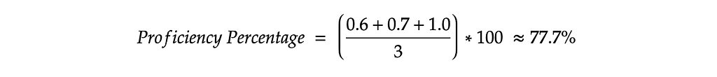 Worked example: 0.6 times 0.7 times 1.0 times 100 equals 42 percent — your JavaScript proficiency rounds to about 42% under this method.