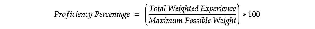 Formula: Proficiency (%) equals total weighted experience divided by maximum possible score, multiplied by 100.