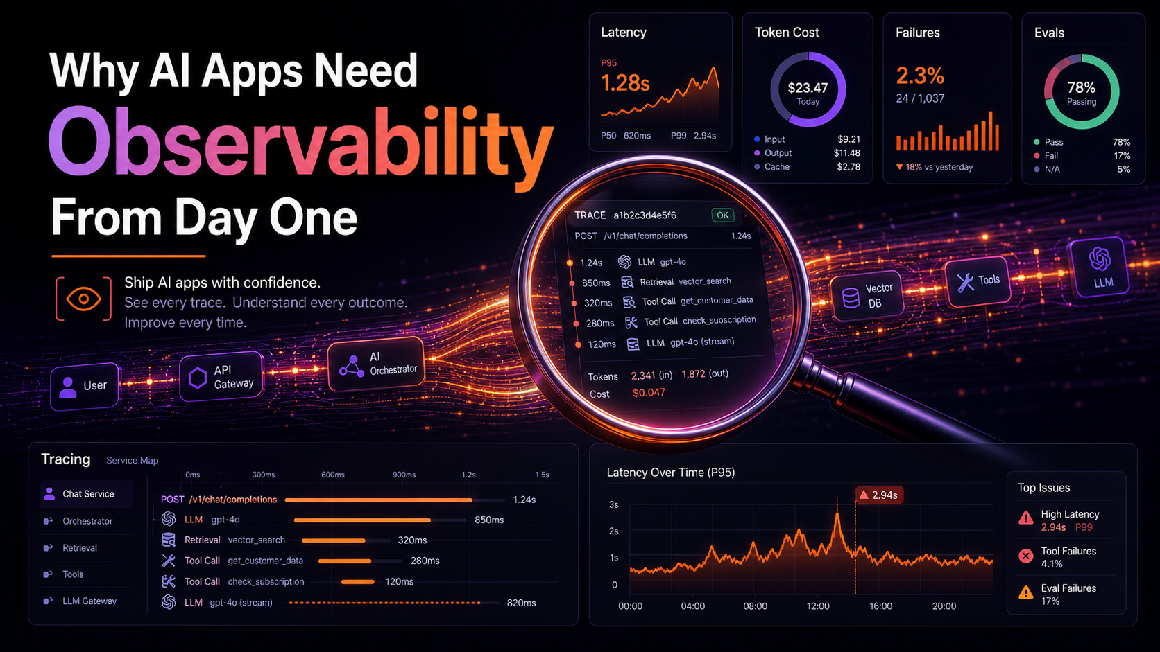 Why AI Apps Need Observability From Day One